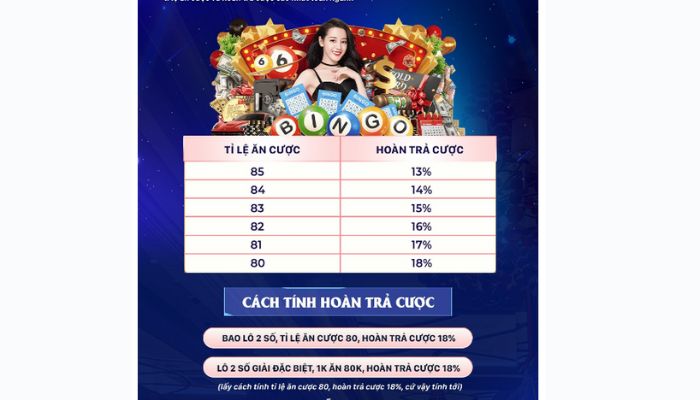 Thông tin về đại lý Xoso66